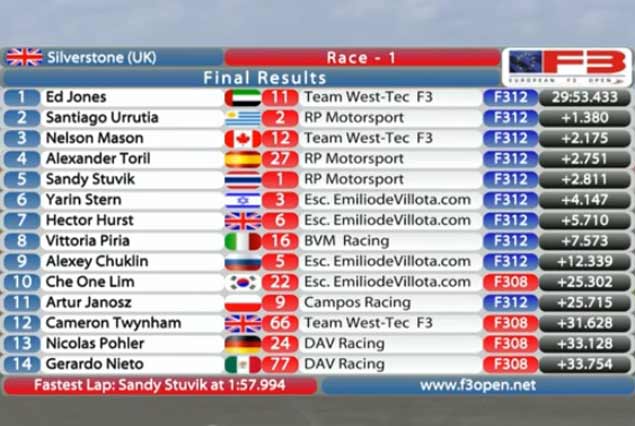 Santiago Urrutia segundo en la primera carrera.