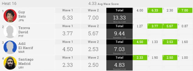 FireShot Capture 3 - 2015 Quiksilver Pro Casablanca - Round_ - http___www.worldsurfleague.com_even