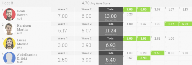 FireShot Capture 4 - 2015 Quiksilver Pro Casablanca - Round_ - http___www.worldsurfleague.com_even