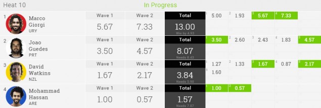El primer puesto de Marco Giorgi. Foto: captura WSL