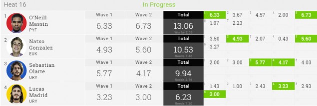 Sebastián Olarte y Lucas Madrid se despidieron en la primera ronda. Foto: captura WSL