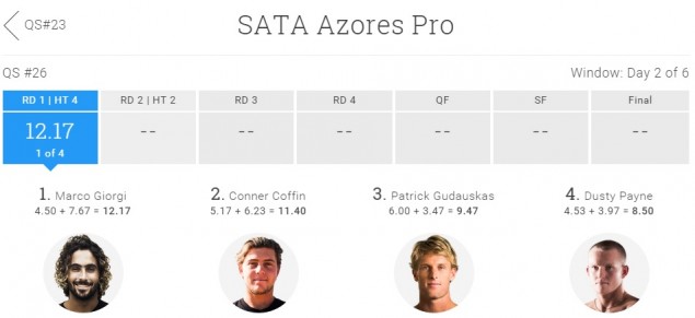 Captura: www.worldsurfleague.com