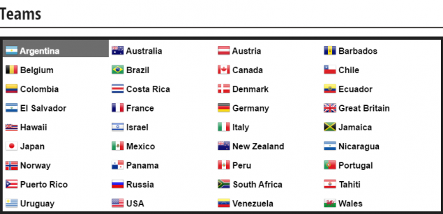Todos los países que dicen presenta en el VISSLA World Surfing Championship.  Captura de: http://isaworlds.com/juniors/en/teams/